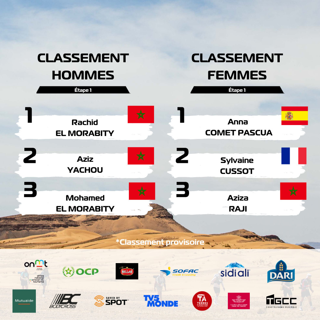 classement 1 MDS
